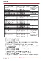 Предварительный просмотр 103 страницы Renesas M16C/6NK Hardware Manual