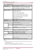 Предварительный просмотр 122 страницы Renesas M16C/6NK Hardware Manual