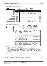 Предварительный просмотр 134 страницы Renesas M16C/6NK Hardware Manual