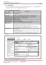 Предварительный просмотр 137 страницы Renesas M16C/6NK Hardware Manual