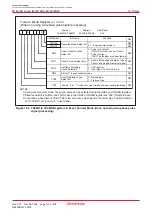 Предварительный просмотр 139 страницы Renesas M16C/6NK Hardware Manual