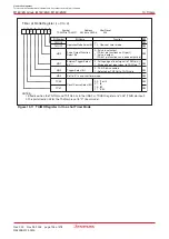 Предварительный просмотр 144 страницы Renesas M16C/6NK Hardware Manual