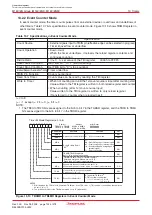 Предварительный просмотр 152 страницы Renesas M16C/6NK Hardware Manual