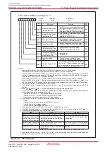 Предварительный просмотр 158 страницы Renesas M16C/6NK Hardware Manual