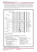 Предварительный просмотр 165 страницы Renesas M16C/6NK Hardware Manual