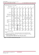 Предварительный просмотр 166 страницы Renesas M16C/6NK Hardware Manual