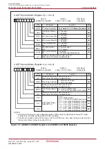 Preview for 175 page of Renesas M16C/6NK Hardware Manual