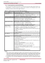 Preview for 177 page of Renesas M16C/6NK Hardware Manual