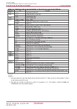 Preview for 178 page of Renesas M16C/6NK Hardware Manual