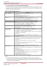 Предварительный просмотр 185 страницы Renesas M16C/6NK Hardware Manual