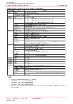 Предварительный просмотр 186 страницы Renesas M16C/6NK Hardware Manual