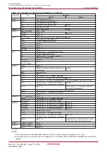 Предварительный просмотр 195 страницы Renesas M16C/6NK Hardware Manual