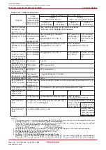 Предварительный просмотр 196 страницы Renesas M16C/6NK Hardware Manual