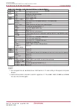 Предварительный просмотр 204 страницы Renesas M16C/6NK Hardware Manual