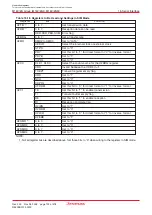 Предварительный просмотр 210 страницы Renesas M16C/6NK Hardware Manual