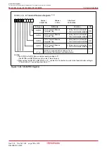 Предварительный просмотр 216 страницы Renesas M16C/6NK Hardware Manual