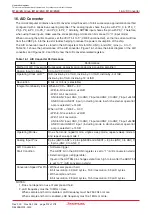 Предварительный просмотр 220 страницы Renesas M16C/6NK Hardware Manual