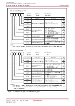 Предварительный просмотр 222 страницы Renesas M16C/6NK Hardware Manual