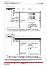 Предварительный просмотр 225 страницы Renesas M16C/6NK Hardware Manual