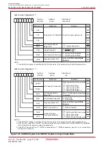 Предварительный просмотр 229 страницы Renesas M16C/6NK Hardware Manual