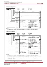 Предварительный просмотр 233 страницы Renesas M16C/6NK Hardware Manual