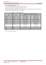 Предварительный просмотр 243 страницы Renesas M16C/6NK Hardware Manual