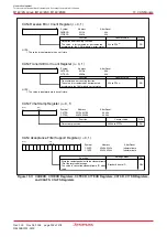 Предварительный просмотр 251 страницы Renesas M16C/6NK Hardware Manual