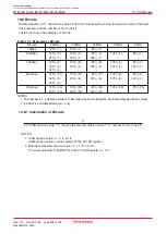 Предварительный просмотр 256 страницы Renesas M16C/6NK Hardware Manual