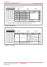 Предварительный просмотр 275 страницы Renesas M16C/6NK Hardware Manual