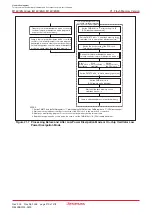 Предварительный просмотр 288 страницы Renesas M16C/6NK Hardware Manual