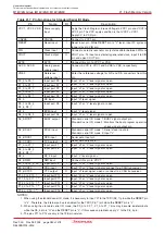 Предварительный просмотр 301 страницы Renesas M16C/6NK Hardware Manual