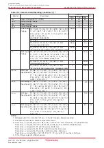 Предварительный просмотр 311 страницы Renesas M16C/6NK Hardware Manual