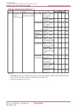 Предварительный просмотр 314 страницы Renesas M16C/6NK Hardware Manual