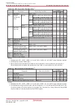 Preview for 315 page of Renesas M16C/6NK Hardware Manual