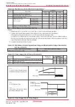 Preview for 316 page of Renesas M16C/6NK Hardware Manual