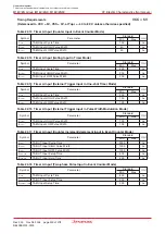 Preview for 318 page of Renesas M16C/6NK Hardware Manual