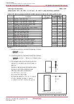 Preview for 320 page of Renesas M16C/6NK Hardware Manual