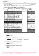 Предварительный просмотр 322 страницы Renesas M16C/6NK Hardware Manual