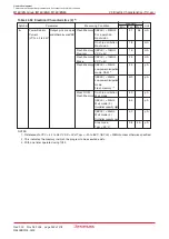 Предварительный просмотр 350 страницы Renesas M16C/6NK Hardware Manual