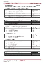 Предварительный просмотр 354 страницы Renesas M16C/6NK Hardware Manual