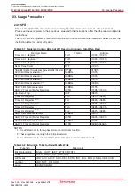 Предварительный просмотр 356 страницы Renesas M16C/6NK Hardware Manual