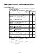 Preview for 32 page of Renesas M16C/6V User Manual