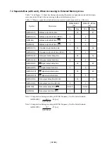 Preview for 34 page of Renesas M16C/6V User Manual