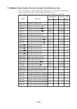 Preview for 36 page of Renesas M16C/6V User Manual