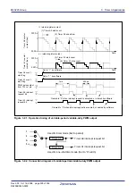 Предварительный просмотр 311 страницы Renesas M16C FAMILY User Manual