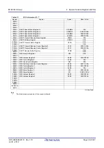 Предварительный просмотр 63 страницы Renesas M16C Series User Manual