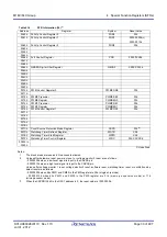 Предварительный просмотр 66 страницы Renesas M16C Series User Manual