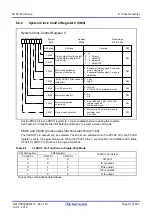 Предварительный просмотр 120 страницы Renesas M16C Series User Manual