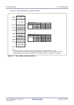 Предварительный просмотр 170 страницы Renesas M16C Series User Manual