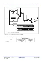 Предварительный просмотр 206 страницы Renesas M16C Series User Manual